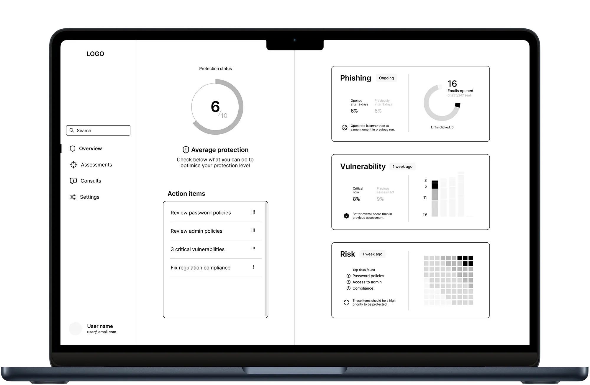Mockup of dashboard wireframe